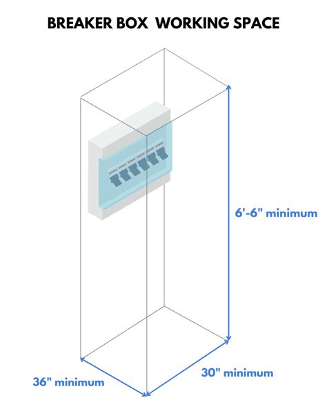 electrical panel box mounting height|maximum height of breaker panel.